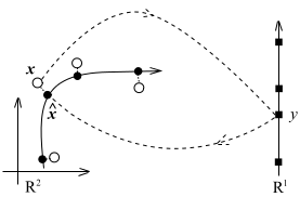 Paradigm of Nonlinear commpression